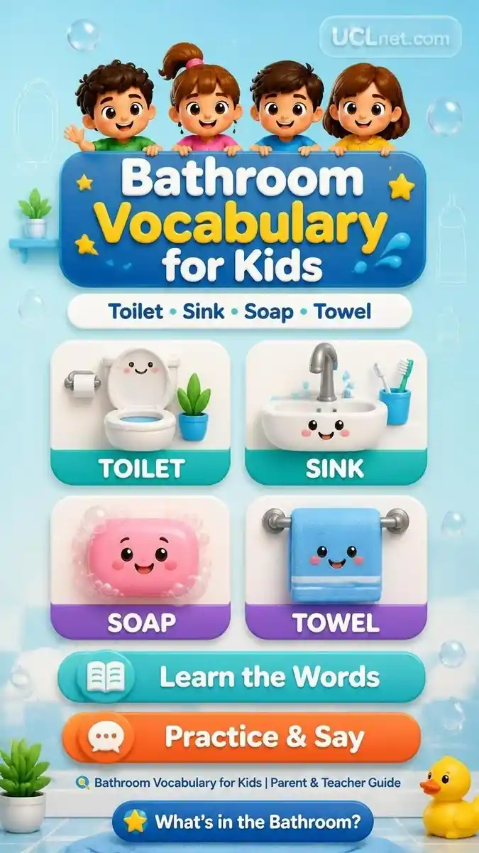 Bathroom-Vocabulary-for-Kids-UCLnet.com-Infographic 3D educational infographic for bathroom vocabulary for kids learning English in real life on UCLnet.com
