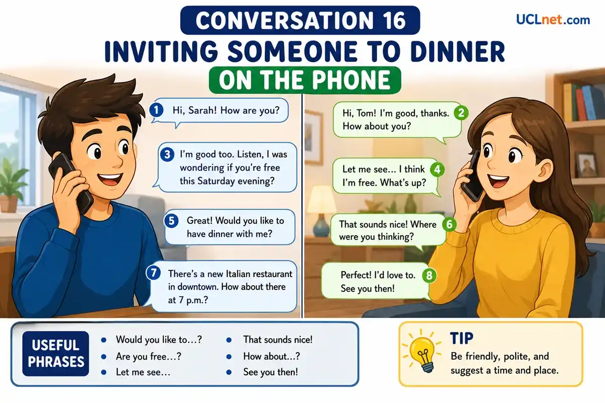 Inviting Someone to Dinner on the Phone Conversation | English Speaking Practice | UCLnet.com Colorful infographic teaching children how to invite someone to dinner on the phone in English using simple conversation examples and invitation phrases.